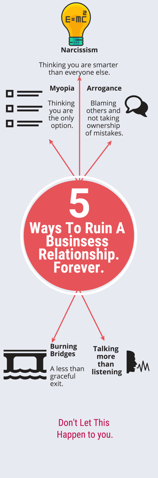 5 ways to ruin a business relationship forver analytics that profit.png