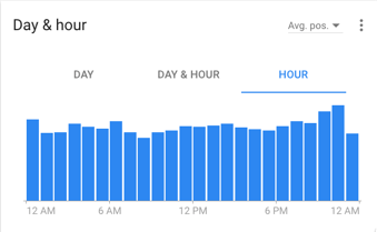 averag position google adwords analytics that profit.png