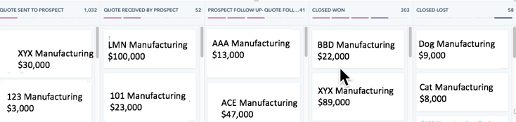 deals dashboard implement kanban in your marketing analytics that profit.png