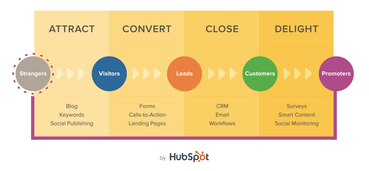 inbound marketing HubSpot analytics that profit.com.png