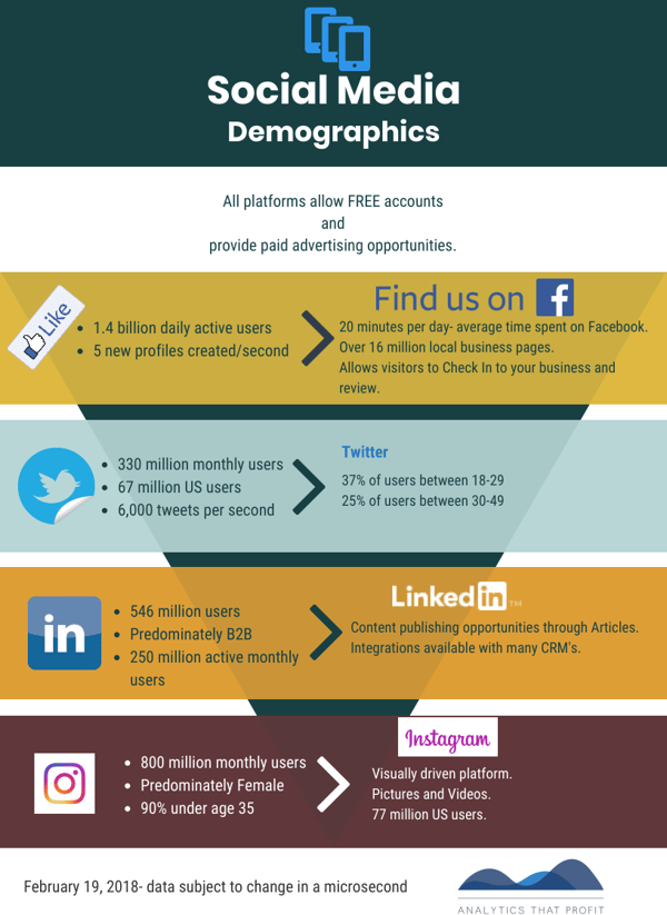 social media analytics that profit